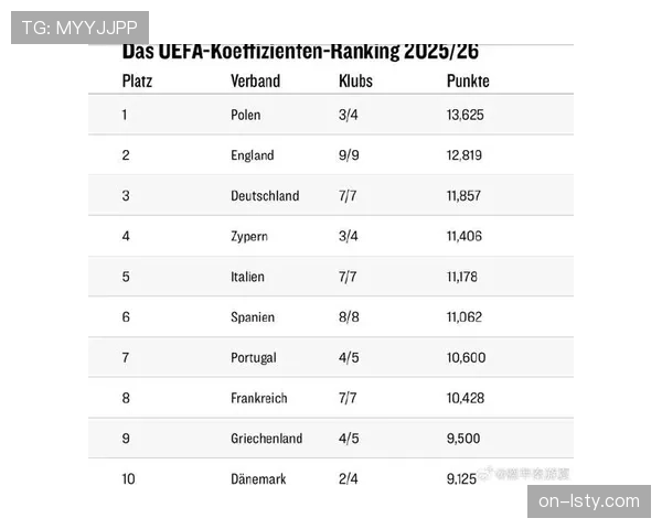 评论：德甲欧战积分被意甲反超，联赛竞争力面临挑战